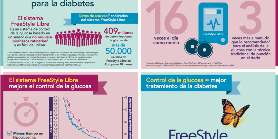 glucosina para diabetes